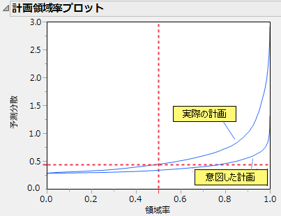 2つの計画領域率プロットの比較