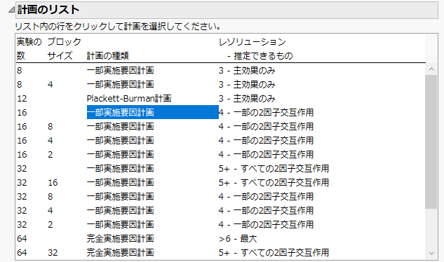 6つの連続変数に対するスクリーニング計画の一覧