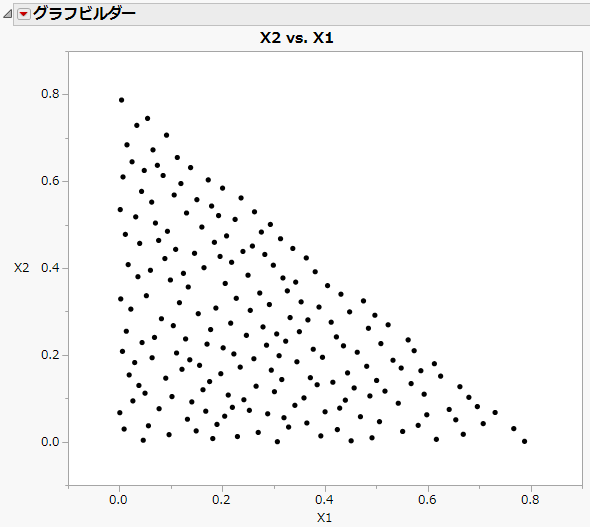 線形制約を1つ指定した高速柔軟充填計画