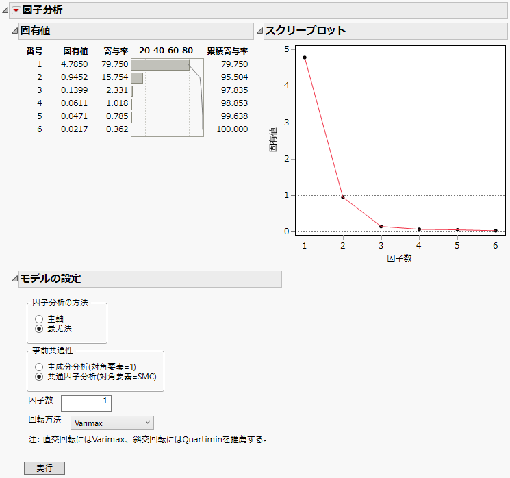 最初の「因子分析」レポート