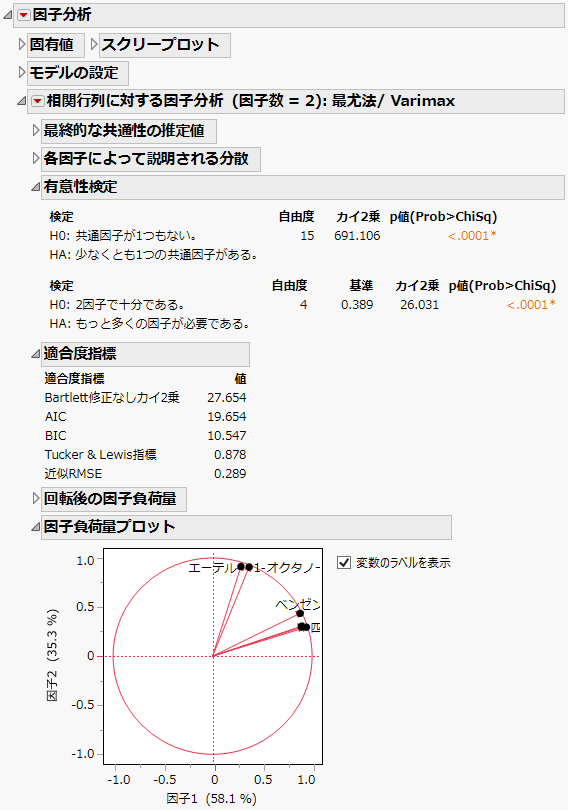 「因子分析」レポート