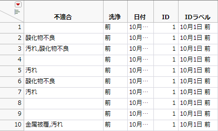 「Failure3Delimited.jmp」データテーブル（一部）