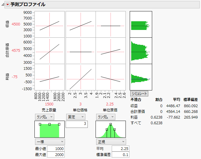 シミュレータ