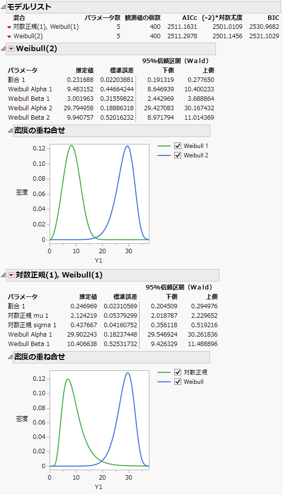 混合分布のあてはめの例