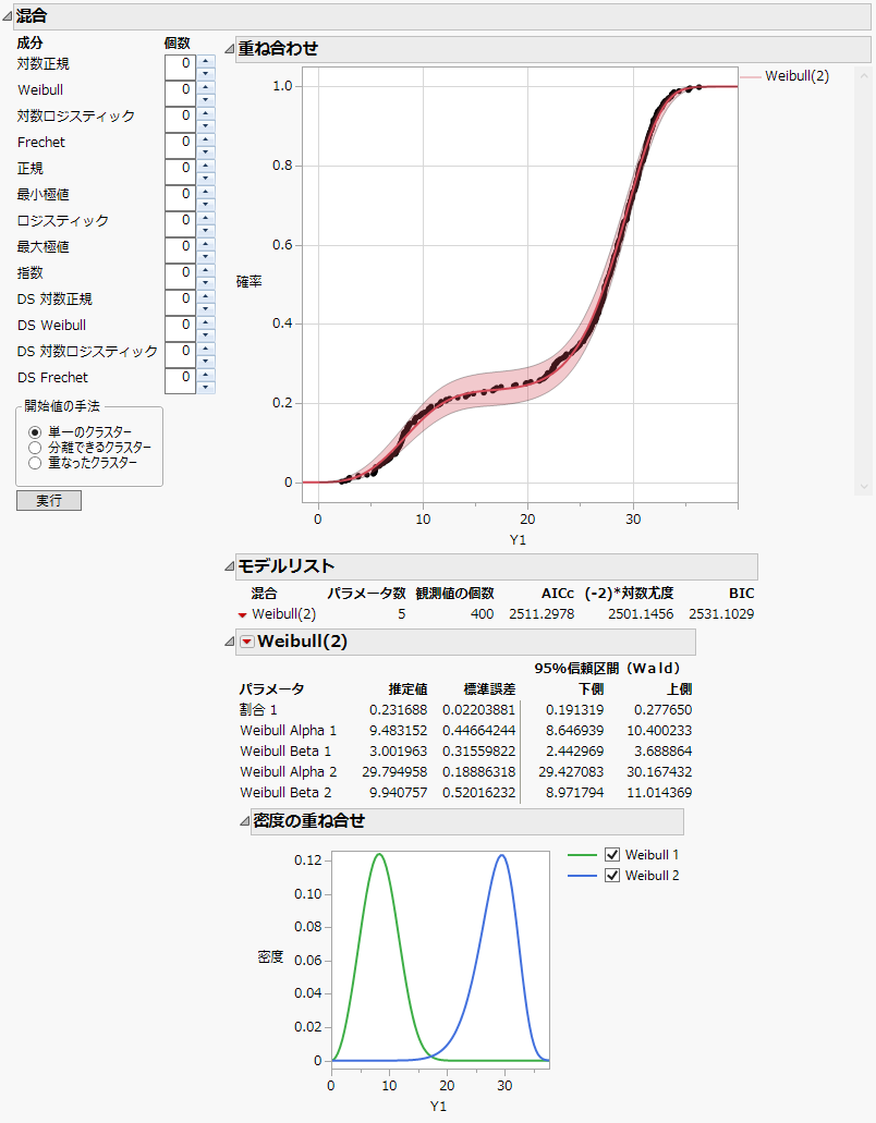 「Weibull (2)」の混合分布のあてはめ