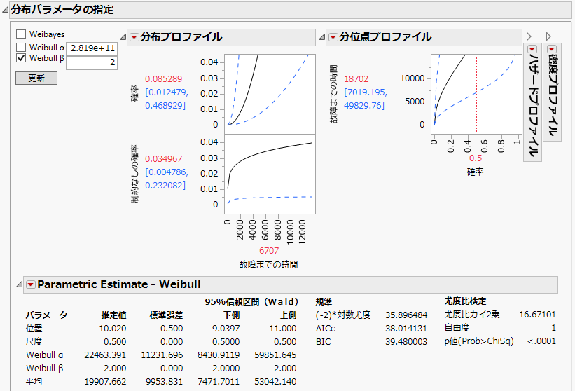 Weibull βを指定したパラメータ指定モデル