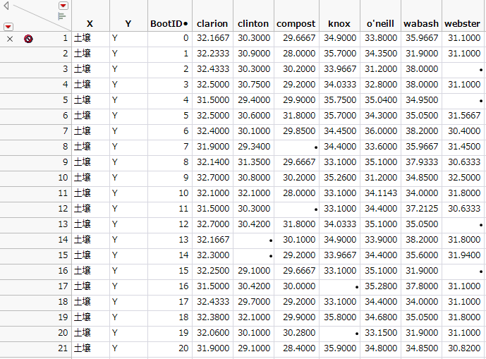 単純なブートストラップの結果