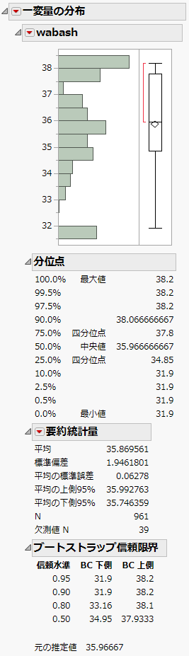 「wabash」の平均値の分布（ベイズ流ブートストラップ）