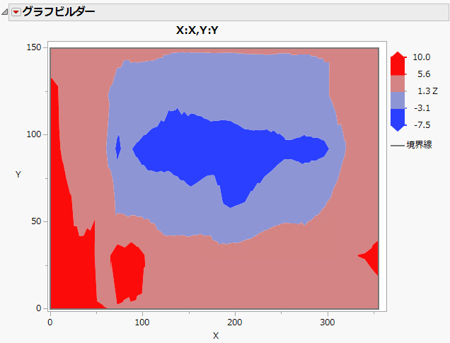 グラフビルダーの等高線図