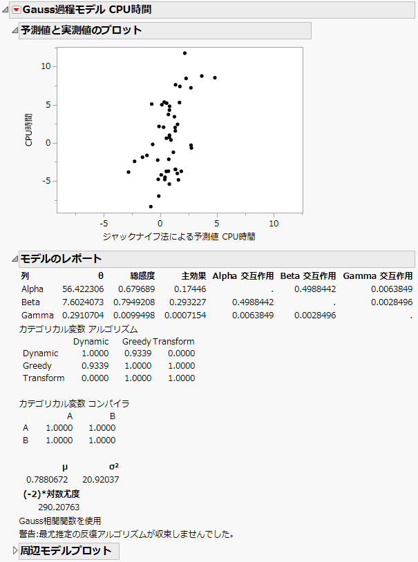 「Algorithm Data」のレポート