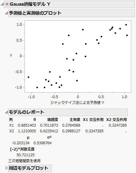 「Gauss過程」レポート