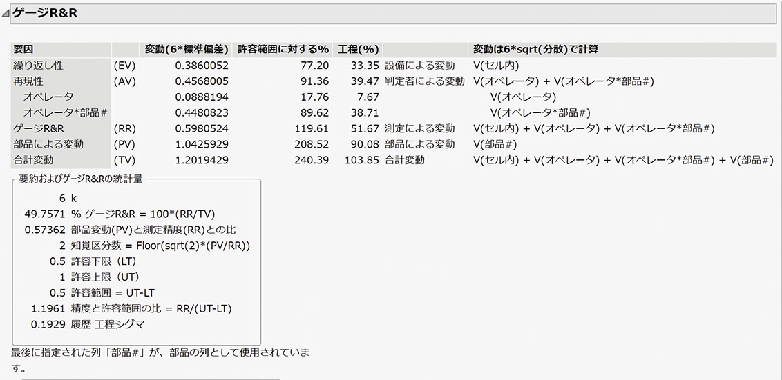 完全なゲージR&Rレポートの例