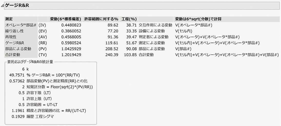 簡略ゲージR&Rレポートの例