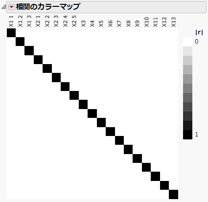 相関のカラーマップ