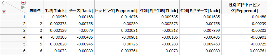 ピザのデータから計算された被験者ごとの勾配（一部）