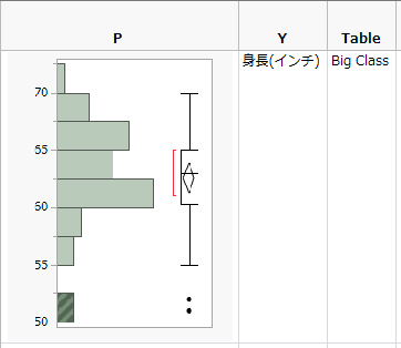 データテーブルに追加されたヒストグラムとY変数