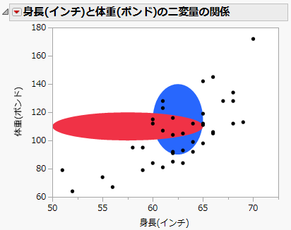 描画順の指定