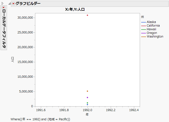 「Pacific」地域の州別の人口と年を示すホバーラベルグラフ