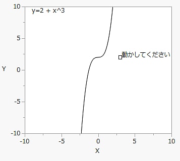 Handle()の切片とべき乗の例