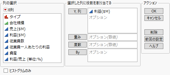 「利益($M)」の「一変量の分布」ウィンドウ