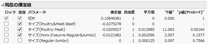 最終的なモデルの「現在の推定値」表