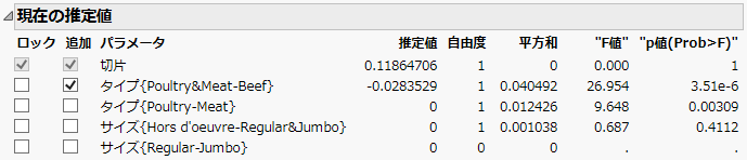 項が1つ追加された「ステップワイズ回帰の設定」パネル