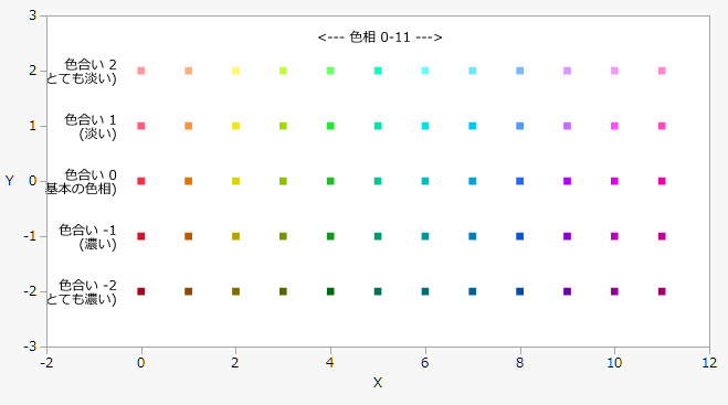 色相と色合い