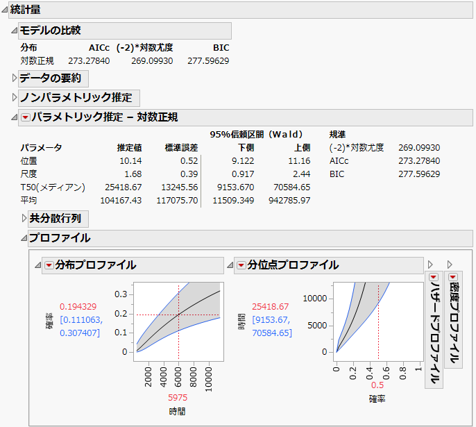 「統計量」レポート