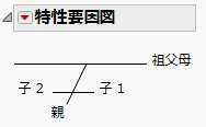 上に挿入