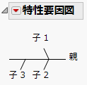 後ろに挿入