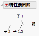 前に挿入