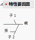 下に挿入