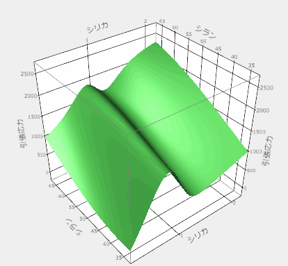 曲面プロットの例
