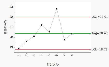 管理図の例