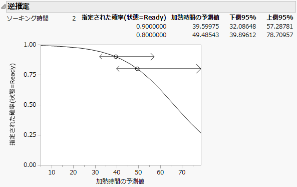 「逆推定」レポート