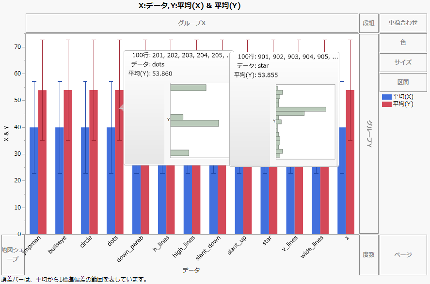 プリセットのヒストグラムの例