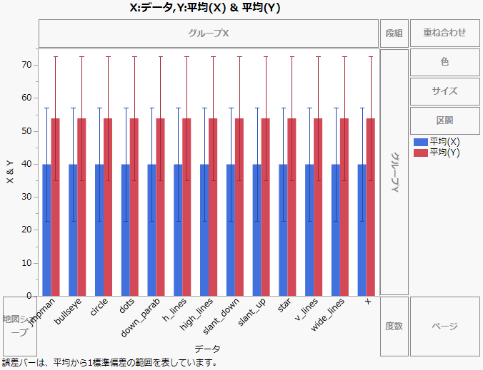 「JMP Man Dozen.jmp」の元のグラフ