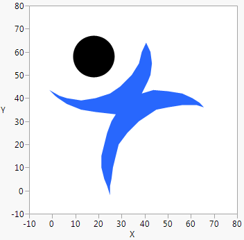 多角形を描く