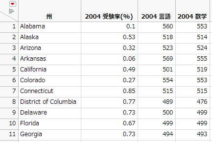 クエリーを実行した後のデータ