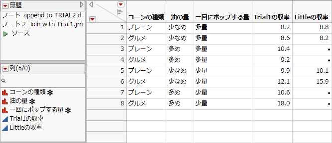 結合後のテーブル