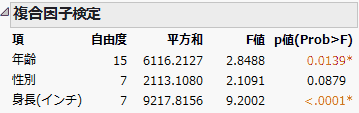 「複合因子検定」レポート