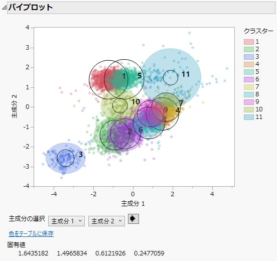 Cytometryデータのバイプロット