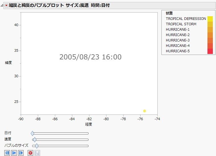 「Katrina Data.jmp」を使ったバブルプロット