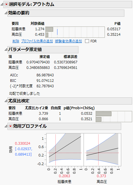 子宮内膜がんデータのロジスティック回帰