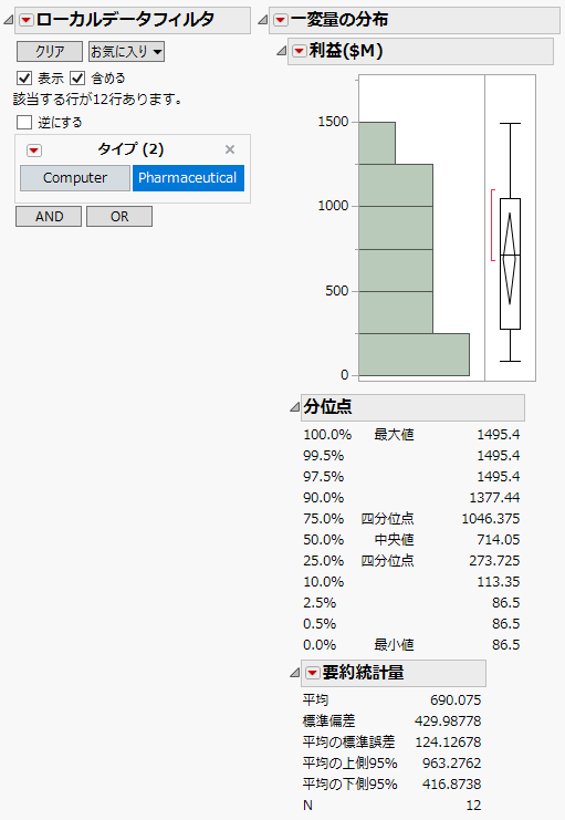 ローカルデータフィルタによる製薬会社の利益の表示