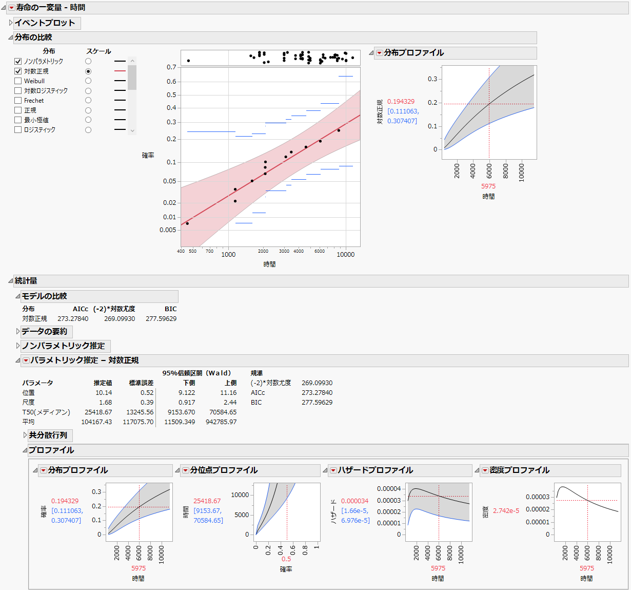 「Fan.jmp」の「寿命の一変量」レポートの例