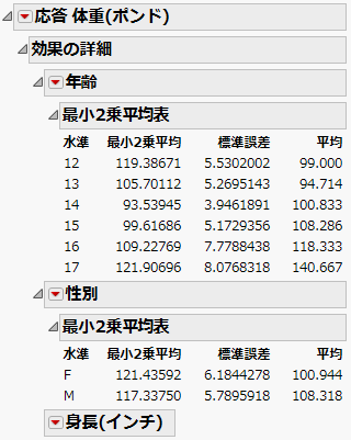 最小2乗平均表