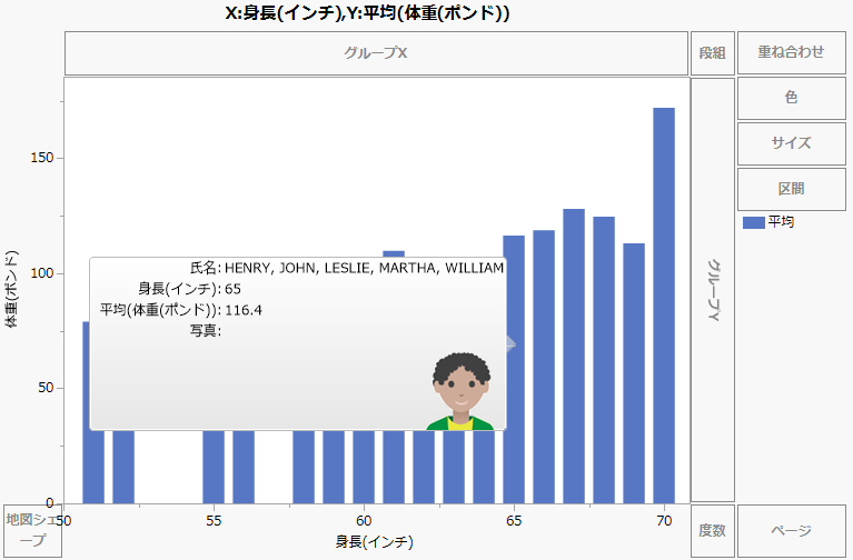 1つのイメージだけが表示されたホバーグラフ