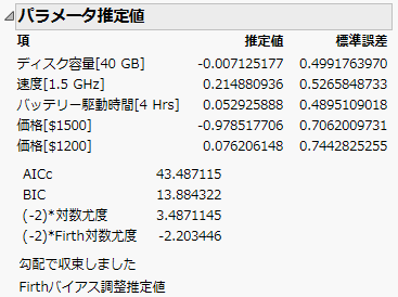 パイロット調査のパラメータ推定値