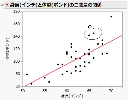 なげなわツールの使用